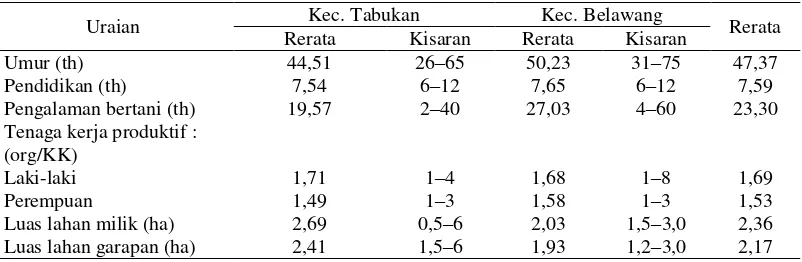 Tabel 2. Karakteristik petani di Kabupaten Barito Kuala, tahun 2014 