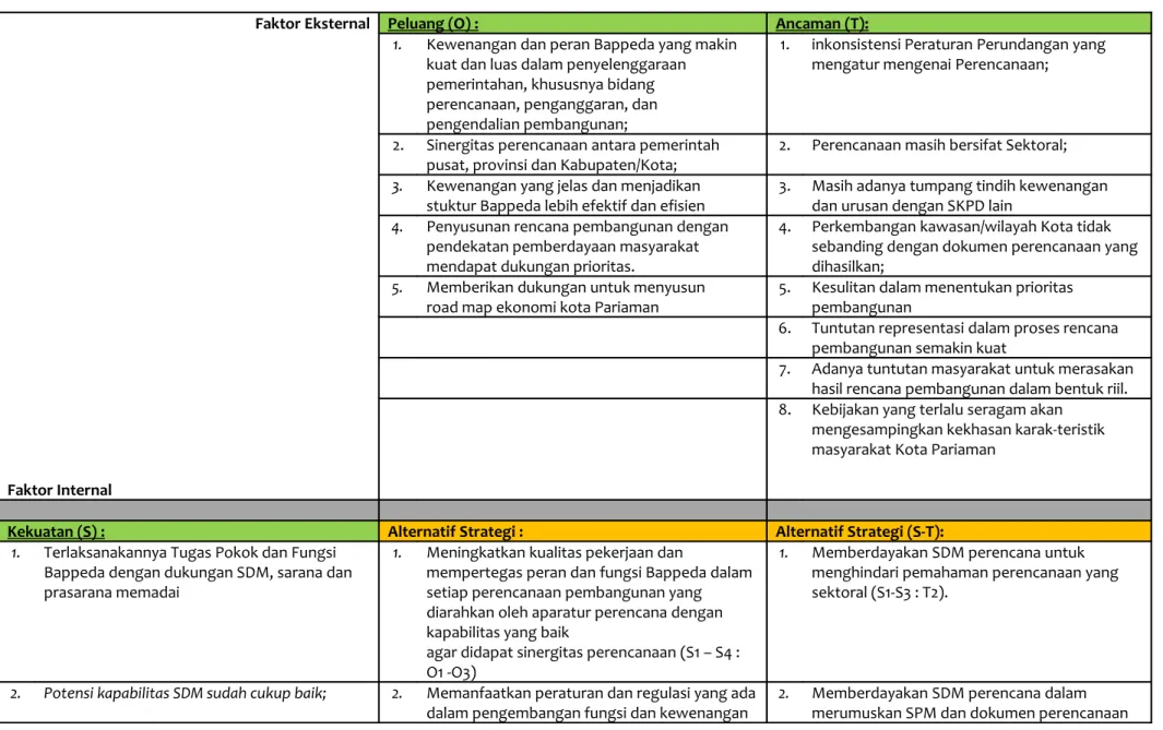 Tabel 2.1 : Penentuan 'Faktor 'Internal, 'Faktor 'Eksternal, 'dan 'Alternatif 'Strategi' Faktor Eksternal