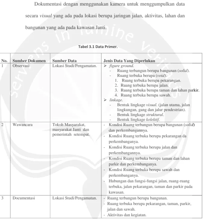 Tabel 3.1 Data Primer. 