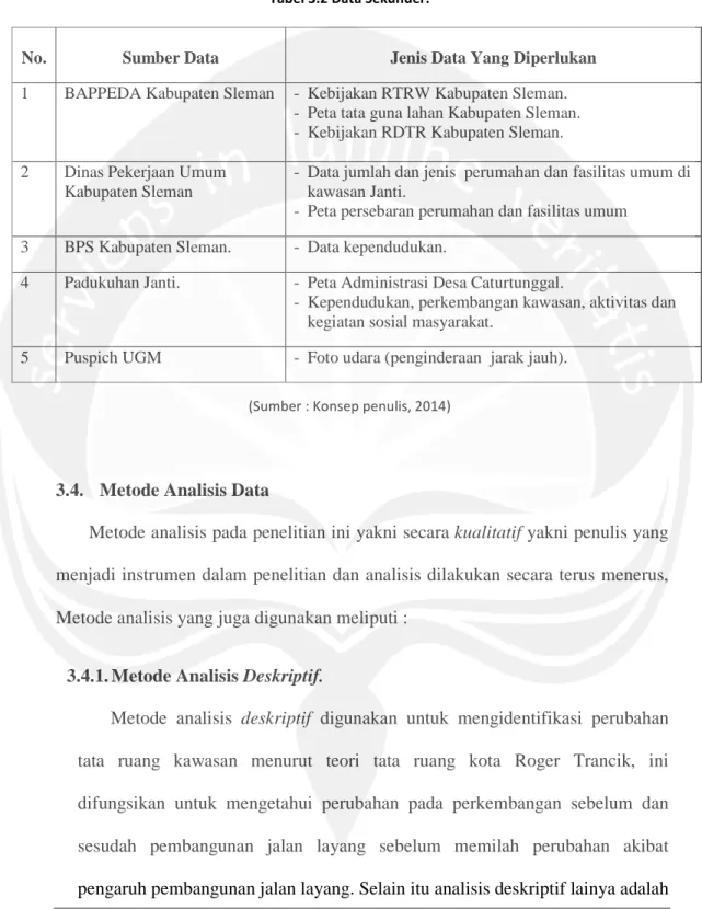 Tabel 3.2 Data Sekunder. 