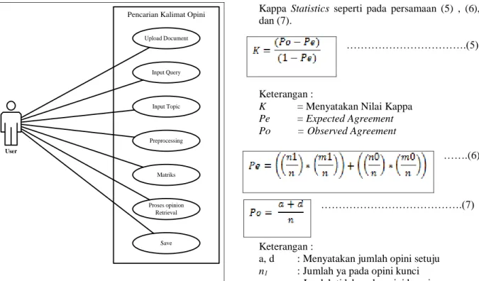 Gambar 2. Use case diagram  3.2  Pengujian Kappa Statistics 