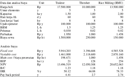 Tabel 4. Analisis biaya dan kelayakan jasa alsintan (Hand Traktor, Thresher, dan Rice milling)  