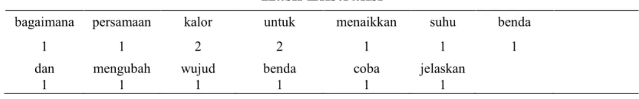 Tabel 3.8 Contoh 2 SVM biner 