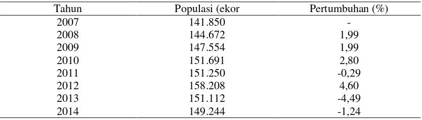 Tabel 1. Populasi ternak sapi di kabupaten Kupang Nusa Tenggara Timur 