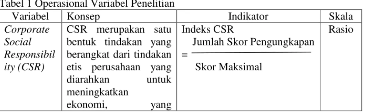 Tabel 1 Operasional Variabel Penelitian 