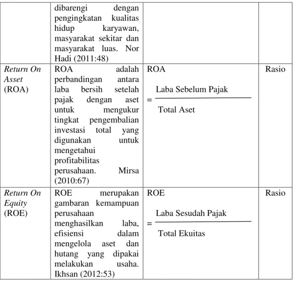Tabel 2 Statistik Deskriptif 