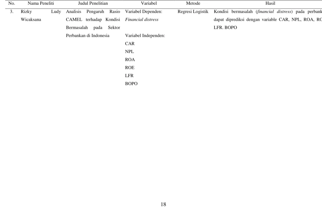 Tabel 2. 2  Penelitian Terdahulu (Lanjutan) 