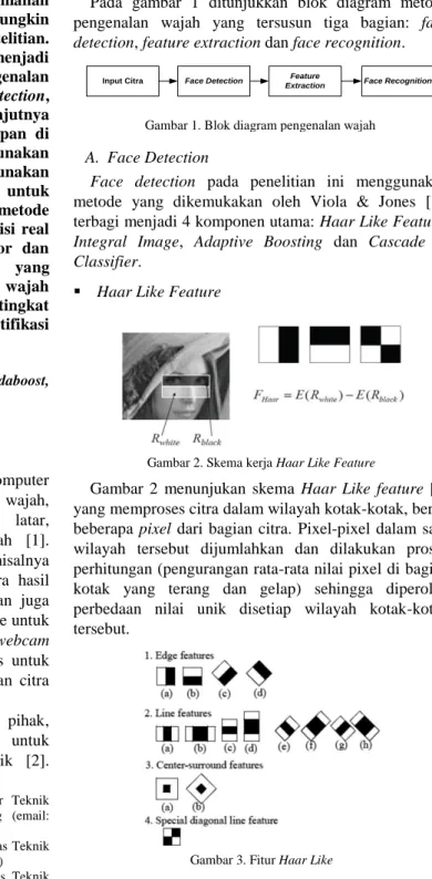 Gambar  2  menunjukan  skema  Haar  Like  feature  [4] 