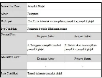 Tabel 3.3 Use Case Spesifikasi untuk Use Case Penyakit Ginjal 
