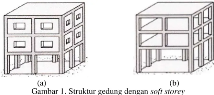 Gambar 2. Tinjauan struktur gedung dengan soft storey dan non-soft storeySoft storey