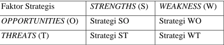 Tabel 2.2 TOWS Matriks