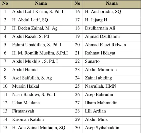 Tabel 4.1  Tenaga Pendidik  