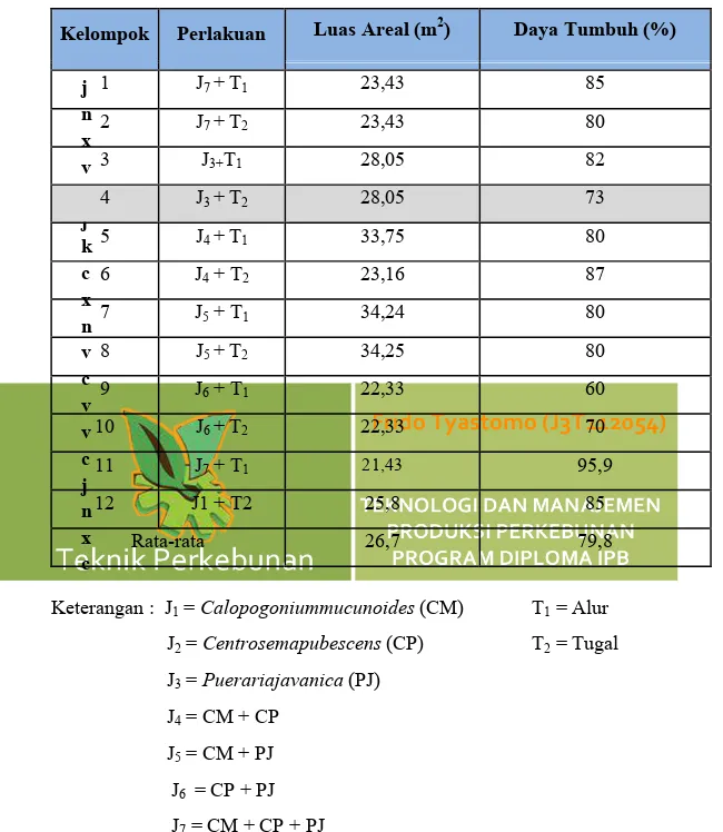 Tabel 2. Penanaman LCC  M j n x v v j k c x n v c v v c j n x c 