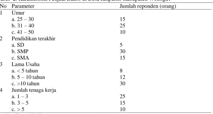 Tabel  3.  Distribusi  Penjual  Berdasarkan  Pengetahuan  Tentang  Sifat-sifat  dan  Bahaya  Boraks  Pada   Jajanan Bakso di Desa Jatipurno Kabupaten Wonogiri  