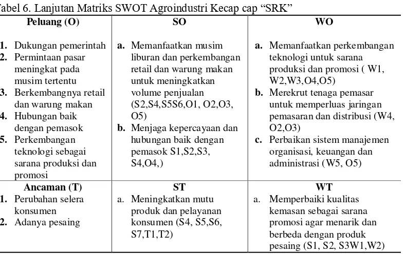 Tabel 6. Lanjutan Matriks SWOT Agroindustri Kecap cap “SRK” 