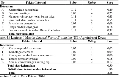 Tabel 4. Matriks Internal Factor Evaluation (IFE) Agroindustri Kecap “SRK” 