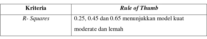 Tabel 3.6 