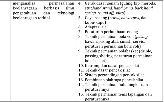 Tabel 5. Bahan Kajian (BK) 