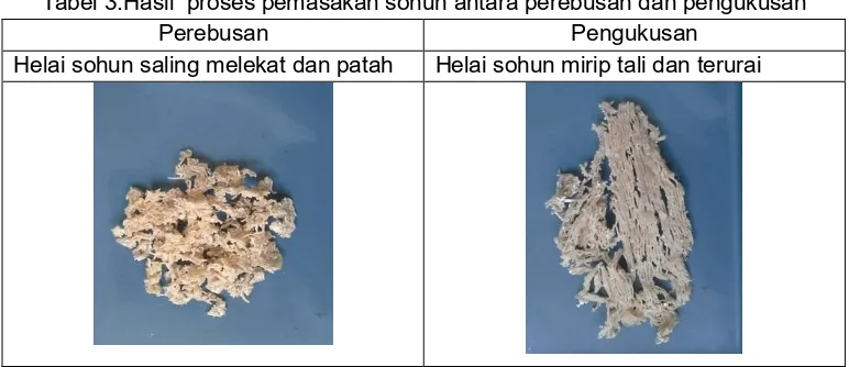 Tabel 3.Hasil  proses pemasakan sohun antara perebusan dan pengukusan 