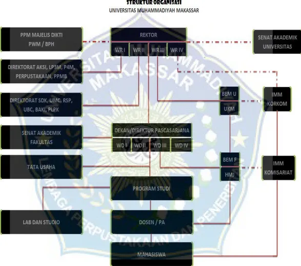 Struktur Organisasi Dan Job Description Gambaran Umum Objek Penelitian