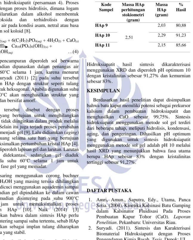 Tabel 2. Rendemen Hidroksiapatit 