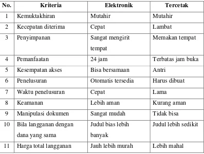 Tabel 1. Perbandingan Jurnal Elektronik dengan Jurnal Tercetak 