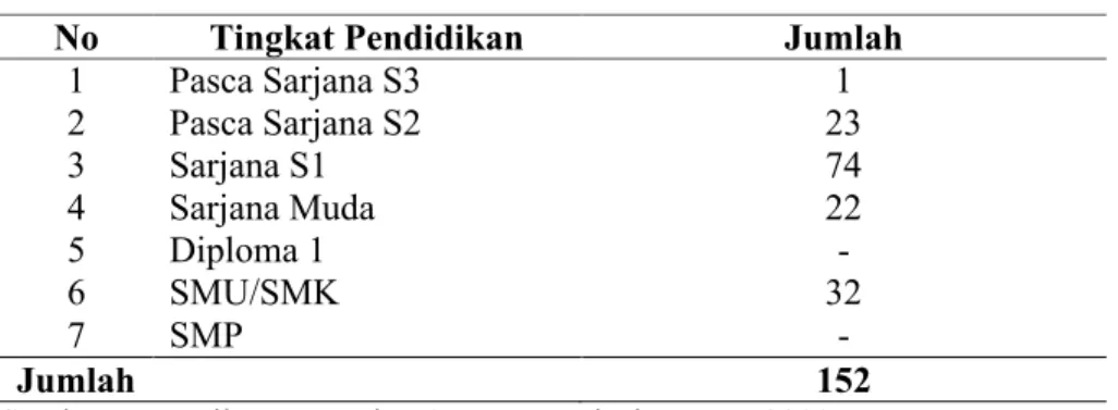 Tabel 8 Data pegawai berdasarkan masa kerja