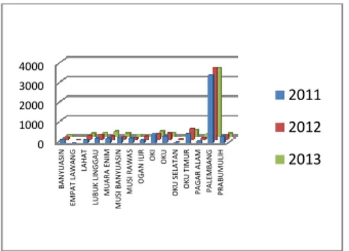 Gambar 4.3 Chart Dimensi Jemaah  dengan Kategori Keterangan  4.2  Penerapan Data Mining 