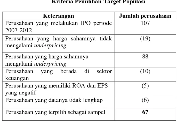 Tabel 3.2 Kriteria Pemilihan Target Populasi 