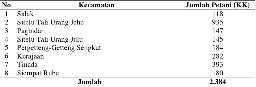 Tabel  3.1. Jumlah Petani HHBK di Kabupaten Pakpak Bharat Tahun 2010 
