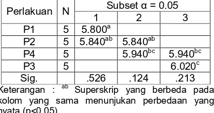tabel 7, bahwa pH daging ayam broiler yang Berdasarkan hasil uji jarak Duncan pada memiliki nilai tertinggi yaitu pada P3 yang tidak berbeda nyata dengan P4
