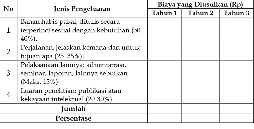 Tabel 4.2. Ringkasan Anggaran Biaya RISIN  