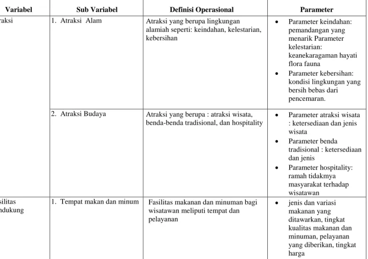 Tabel 3. 1.Definisi Operasional Variabel Penelitian 