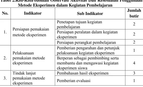 Tabel 2.Kisi-KisiPedoman Observasi Aktivitas Dan Kesesuaian Penggunaan  Metode Eksperimen dalam Kegiatan Pembelajaran 