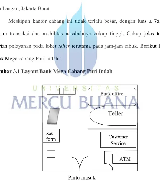 Gambar 3.1 Layout Bank Mega Cabang Puri Indah 