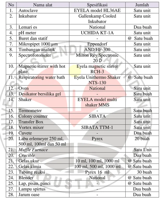 Tabel 3.1 Daftar Alat Penelitian 