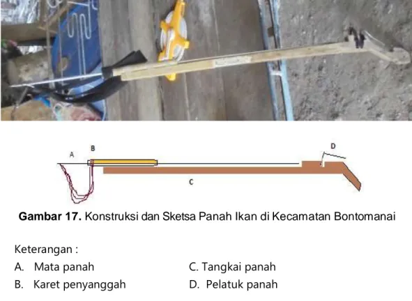 Gambar 17. Konstruksi dan Sketsa Panah Ikan di Kecamatan Bontomanai 