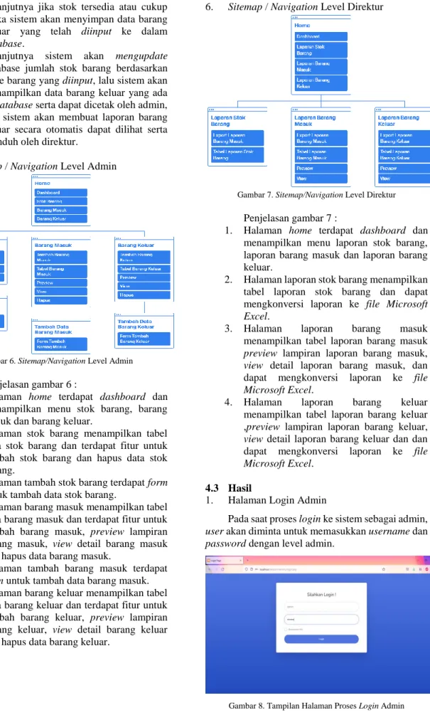 Gambar 7. Sitemap/Navigation Level Direktur 