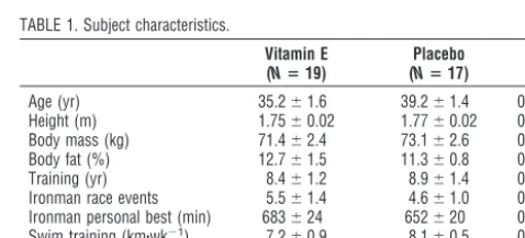 TABLE 1. Subject characteristics.