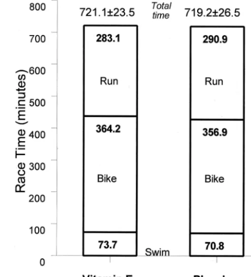 TABLE 2. Serum glucose, plasma cortisol, and immune measures.