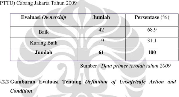 Tabel 5.2. Gambaran Evaluasi Berdasarkan Ownership di PT Trakindo Utama  (PTTU) Cabang Jakarta Tahun 2009 