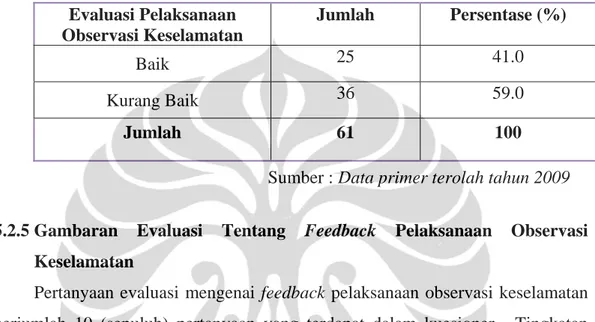 Tabel 5.5. Gambaran Evaluasi Pelaksanaan Observasi Keselamatan di PT  Trakindo Utama (PTTU) Cabang Jakarta Tahun 2009 