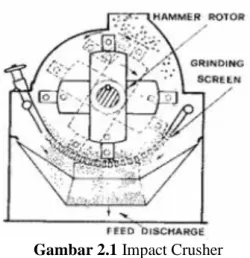 Gambar 2.1 Impact Crusher  2.2 Pengertian Hammer Crusher 