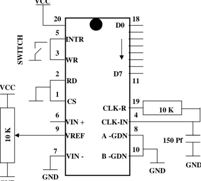 Gambar 2. Rangkaian  ADC 0804 