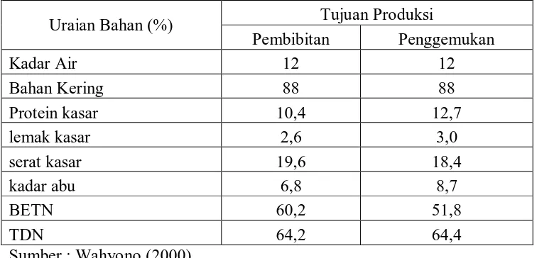 Tabel 1. Kebutuhan nutrisi pakan sapi  