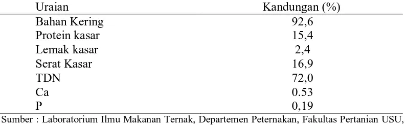 Tabel 4. Kandungan nilai gizi BIS  