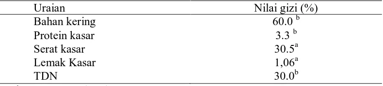 Tabel 7. Kandungan nilai gizi jerami jagung  