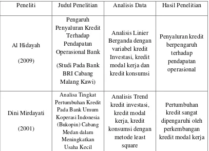 tabel 2.1 Penelitian Terdahulu 