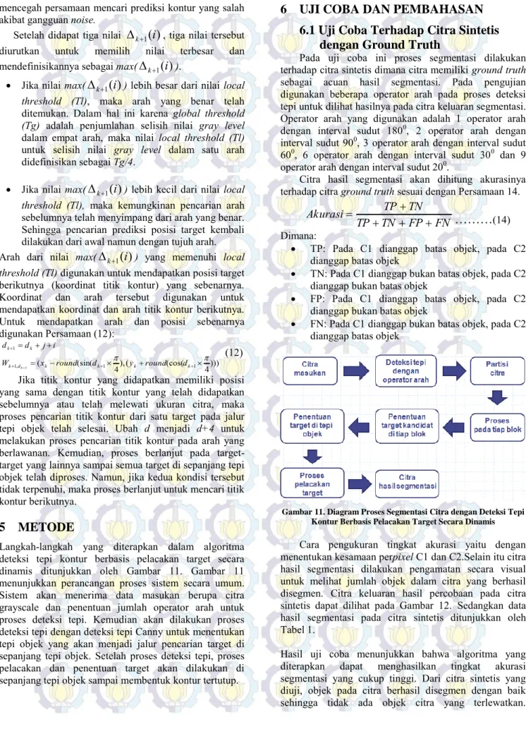 Gambar 11. Diagram Proses Segmentasi Citra dengan Deteksi Tepi  Kontur Berbasis Pelacakan Target Secara Dinamis  Cara  pengukuran  tingkat  akurasi  yaitu  dengan  menentukan kesamaan perpixel C1 dan C2.Selain itu citra  hasil  segmentasi  dilakukan  penga