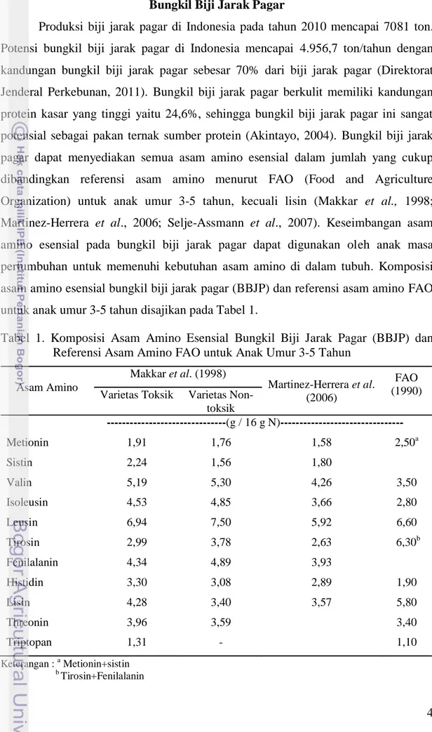 Tabel  1.  Komposisi  Asam  Amino  Esensial  Bungkil  Biji  Jarak  Pagar  (BBJP)  dan   Referensi Asam Amino FAO untuk Anak Umur 3-5 Tahun  